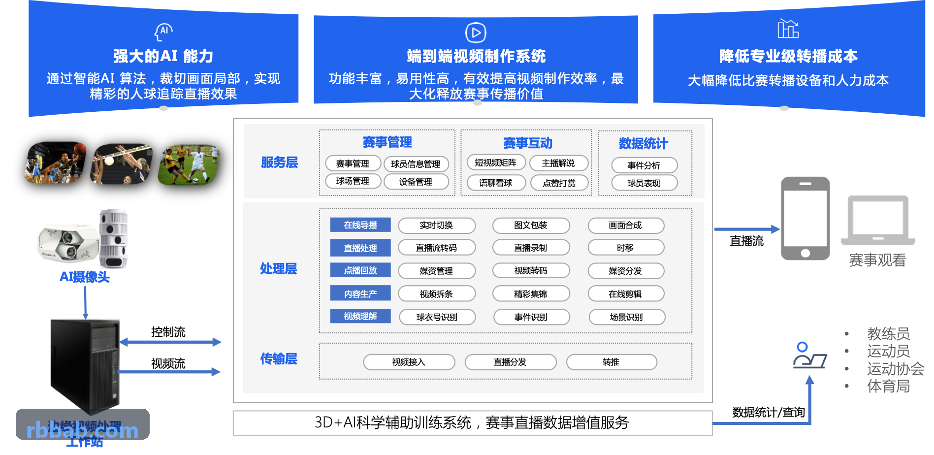游戏模型数据块级差异同步指南